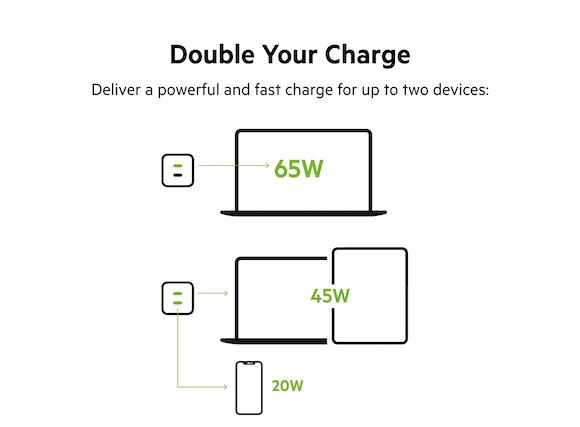 Belkin 「BOOST↑CHARGE PRO 65W DUAL USB-C GAN WALL CHARGER WITH PPS」