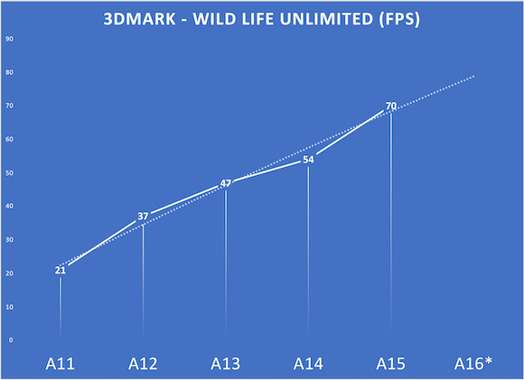 A16-preview-3DM-wildlife