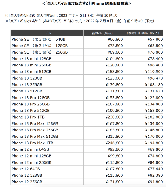 楽天モバイル　Apple製品　価格改定