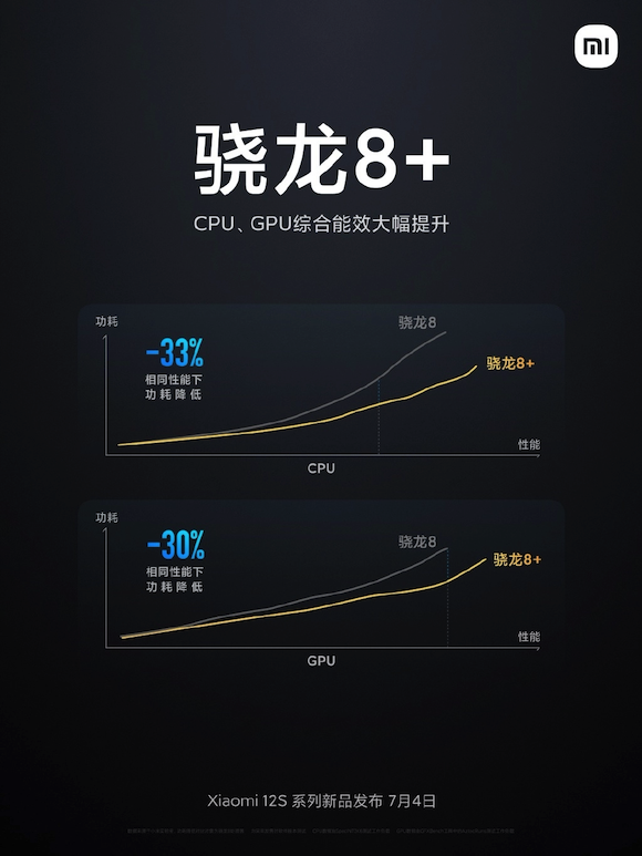 Xiaomi 12S Snapdragon 8 plus gen 1_1