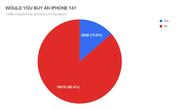 iPhone14 Survey sellcell 202207_5