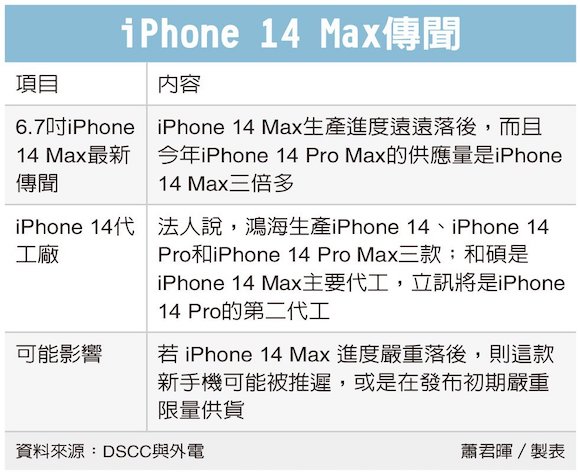 iPhone14 supp list udn