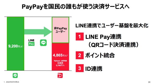 PayPay、LINE、Yahoo!JapanのID連携へ　PayPay経済圏を拡大-2