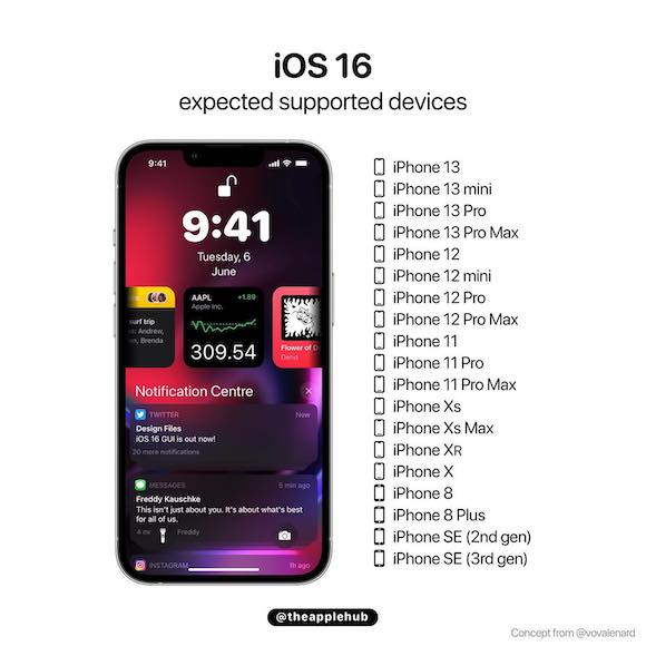 iOS16 supported device AH