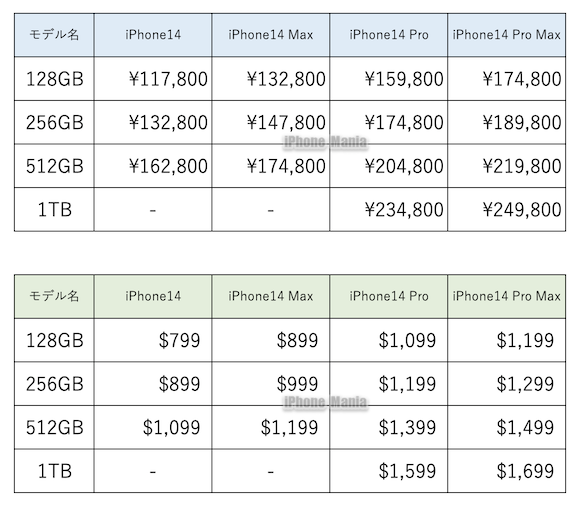 iPhone14 Pro 128 Est price