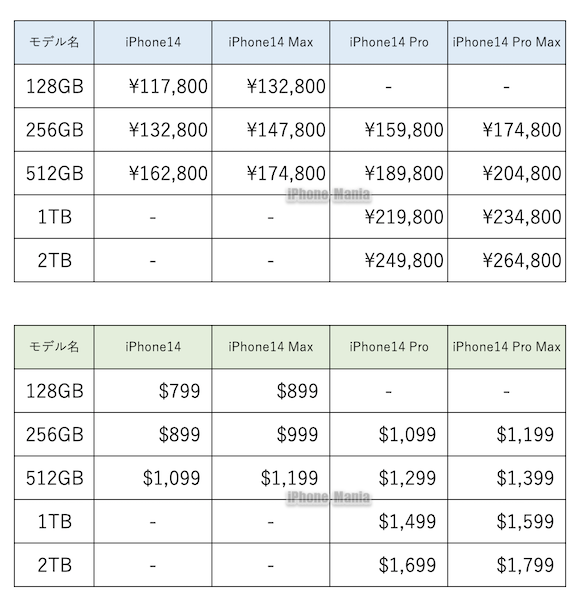 iPhone14 Pro 256 Est price