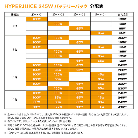 HyperJuice 245W Battery_6