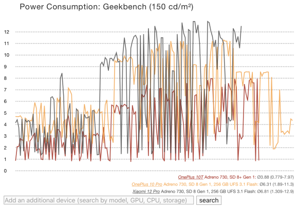 Geekbenchの消費電力グラフ