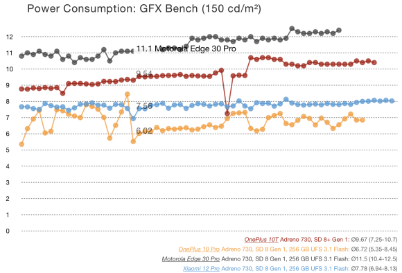 GFX Benchの消費電力グラフ