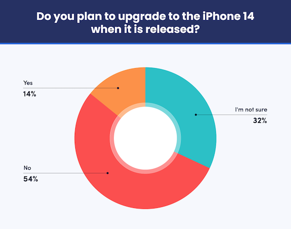 iPhone14 survey_1
