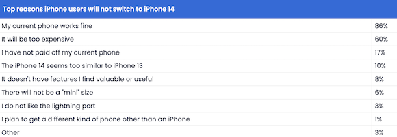 iPhone14 survey_6