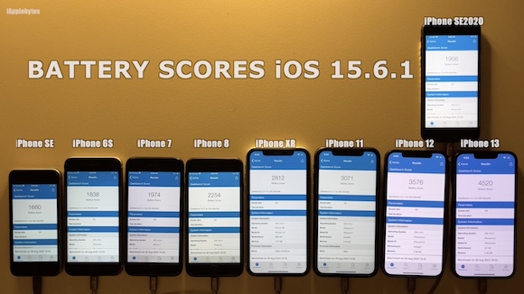 iOS15.6.1 ベンチマークiAppleBytes