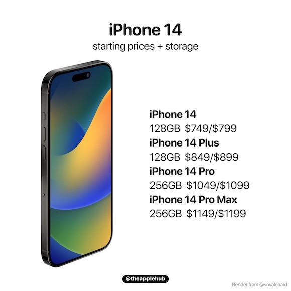 iPhone14 price