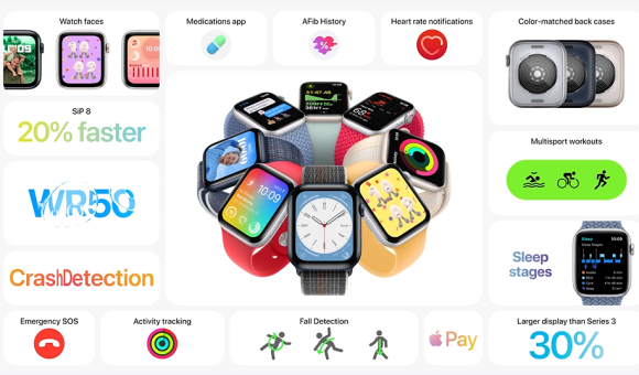 速報】Apple Watch SE（第2世代）が発表！249ドル～ - iPhone Mania