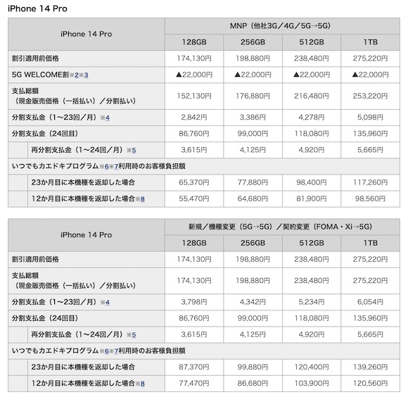 NTTドコモ iPhone14 Pro