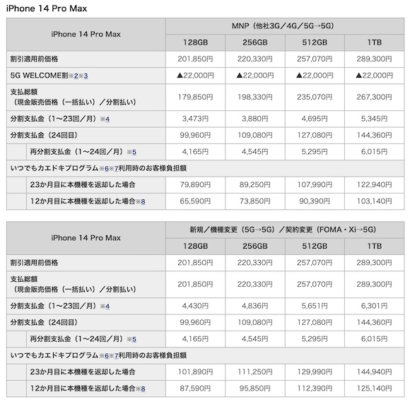 NTTドコモ iPhone14 Pro Max