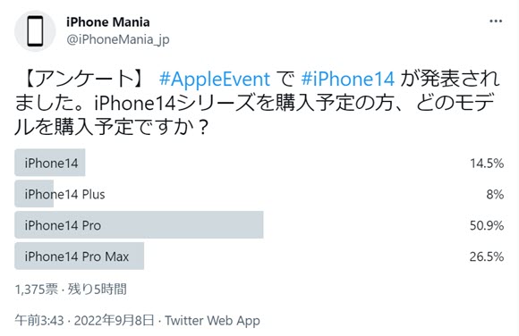 IPhone Mania Twitter アンケート iPhone14