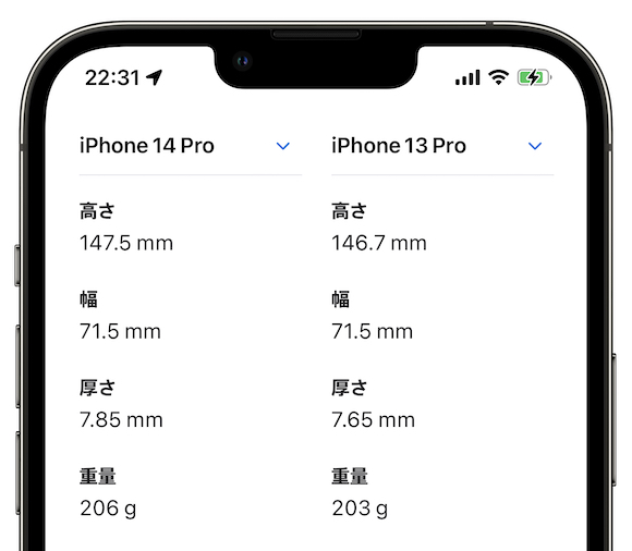 Apple iPhone14 Pro iPhone13 Pro 比較