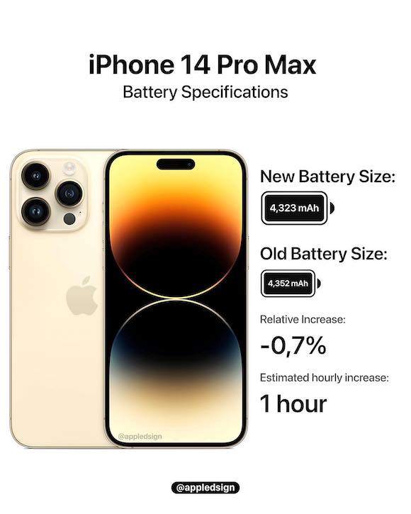 iPhone14 Pro Max AD