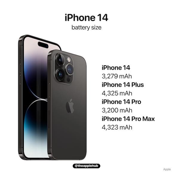iPhone14 Battery AD