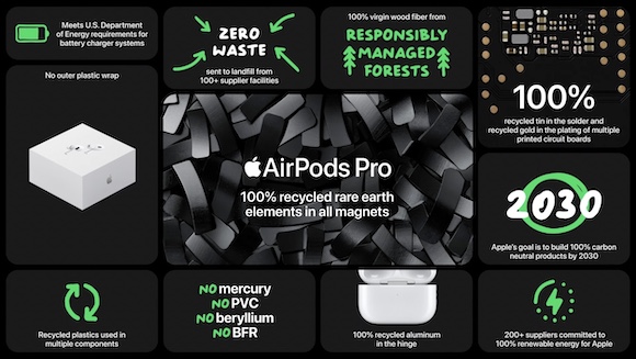 AirPods Pro（第2世代） AppleEvent 2022年9月