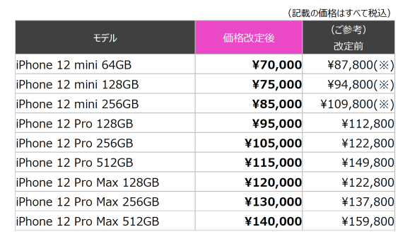 楽天モバイル　iPhone12シリーズ　新価格表