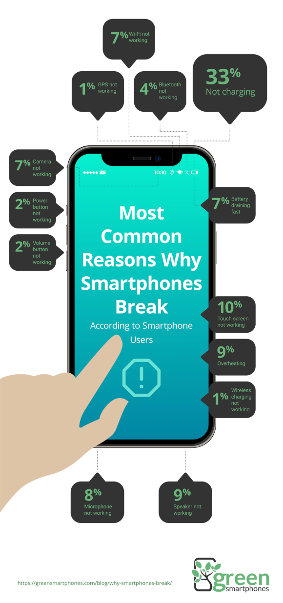 why-smartphones-break-min
