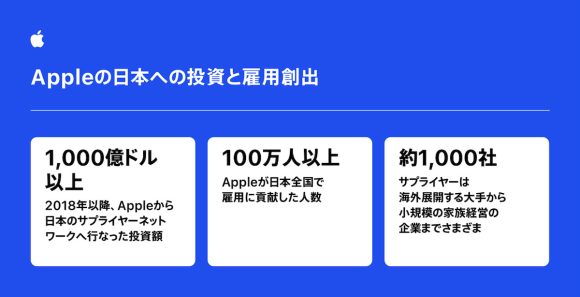 Apple 日本での投資