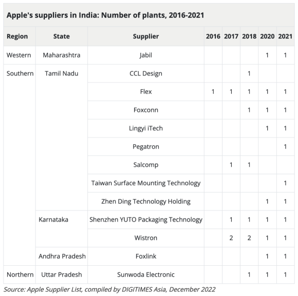 India suppliers plant_1200