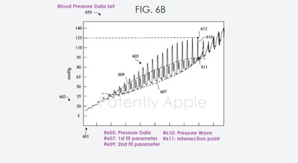 Apple watch BP patent 20221222_3