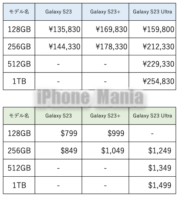 Galaxy S23 price