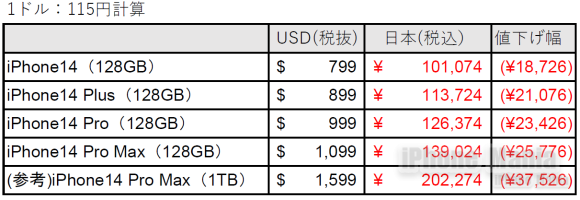 為替レート115円r1