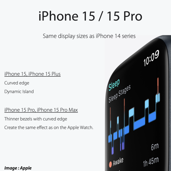 iPhone15 series display