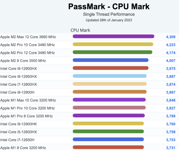 PassMark M2 Max Pro_1_1200