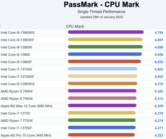 PassMark M2 Max Pro_2_1200