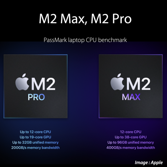 PassMark M2 Max Pro_3_1200