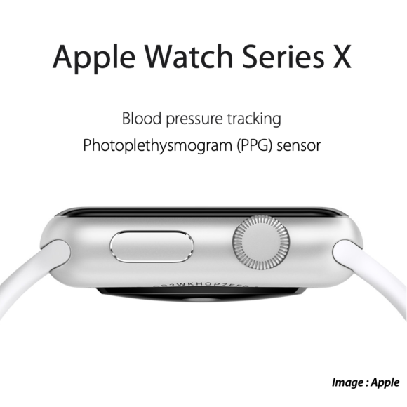 Apple Watch Blood pressure
