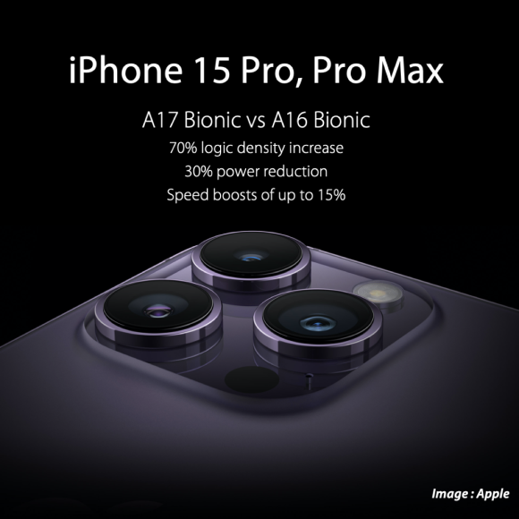 iPhone15 Pro A17 Bionic