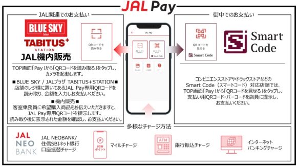 JAL Pay概要