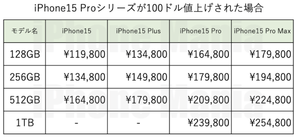 iPhone15 price calc_2