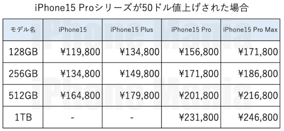 iPhone15 price calc_3