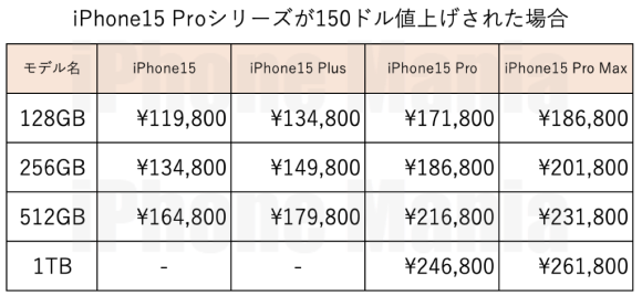 iPhone15 price calc_4