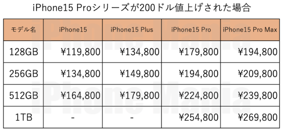 iPhone15 price calc_5