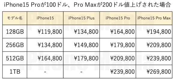 iPhone15 price calc_6