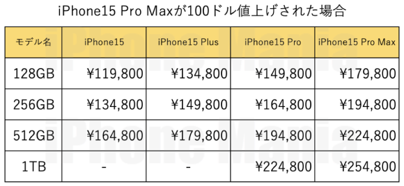 iPhone15 price calc_7