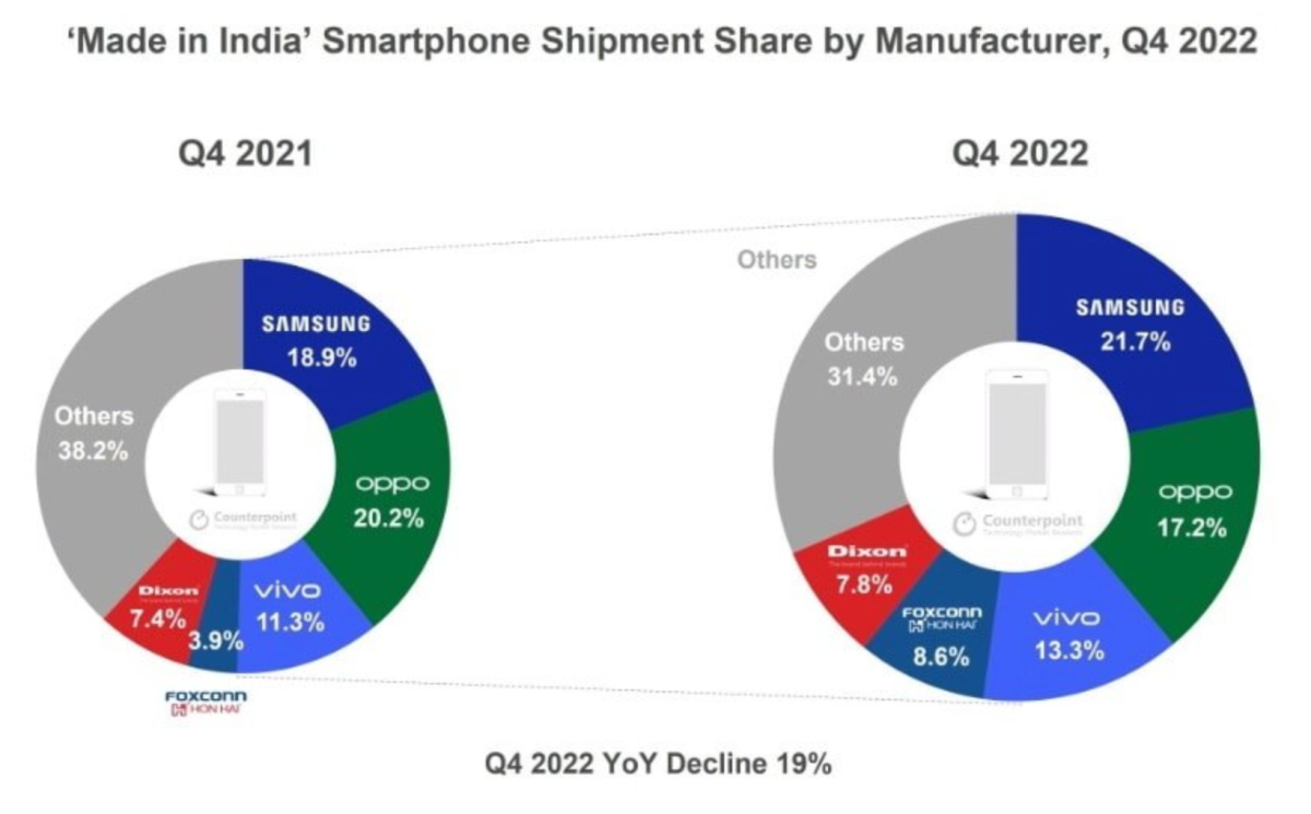  Apple、2025年までにiPhone全生産の25％をインドに移転すると予想