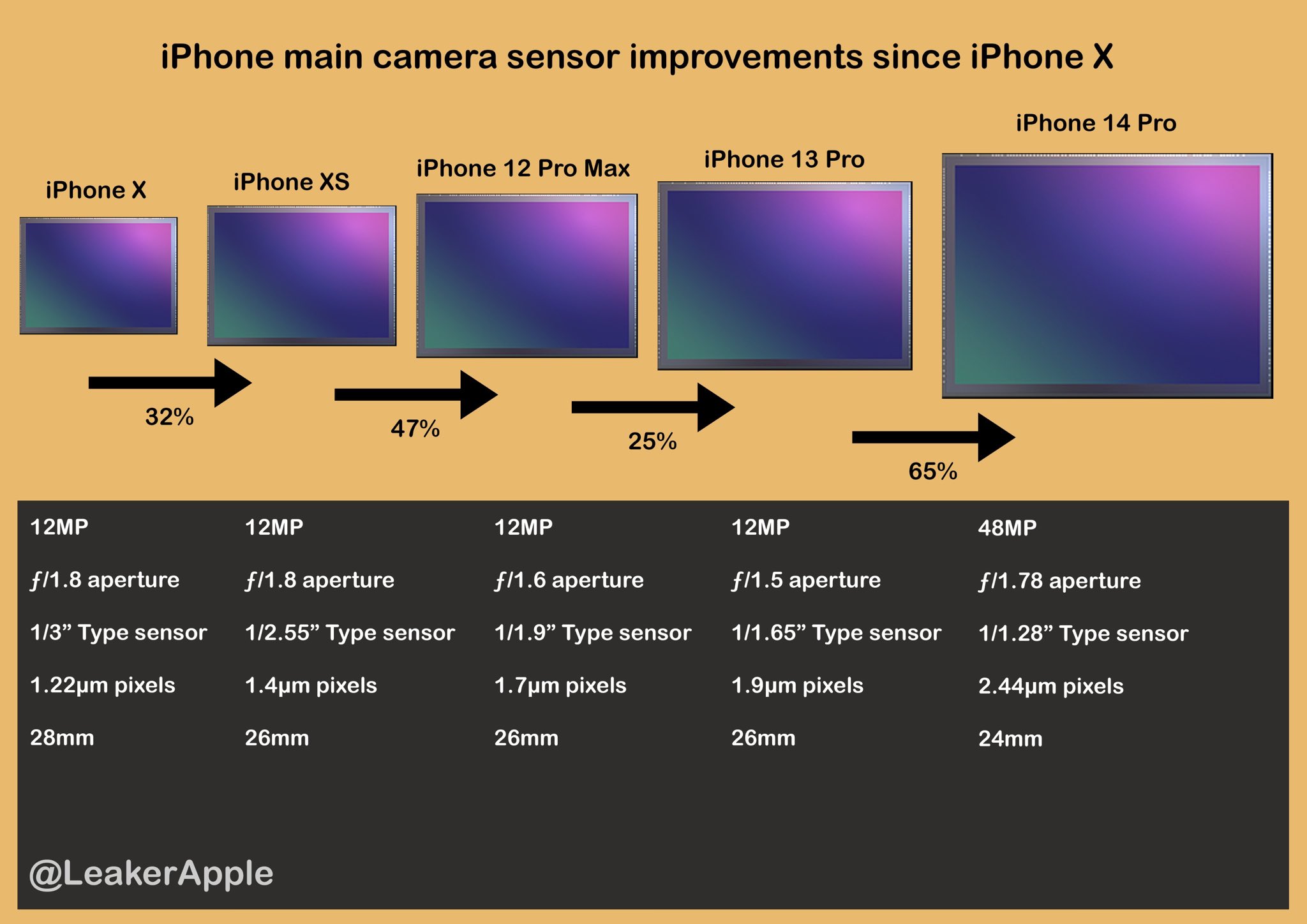 iPhone センサー　進化