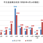 不正送金 金融庁