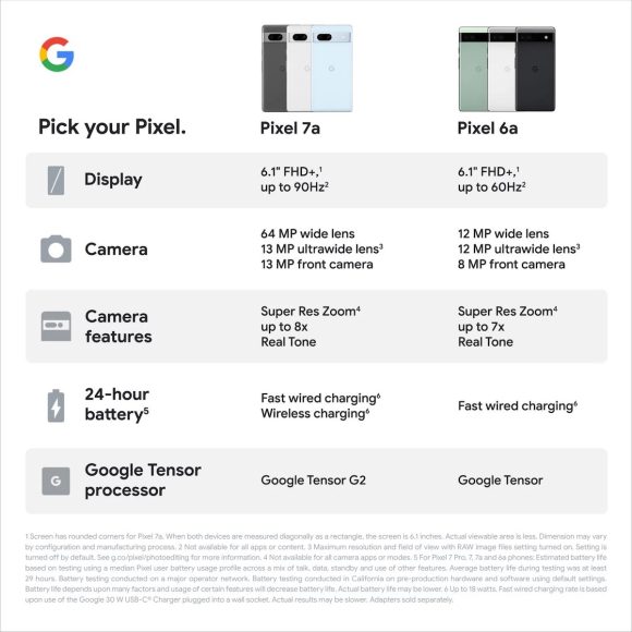 Google Pixel 7a official leak_4