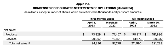 https://www.apple.com/newsroom/pdfs/FY23_Q2_Consolidated_Financial_Statements.pdf